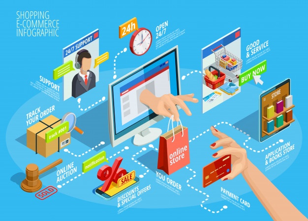 Tren E-commerce 2025: Apa yang Perlu Diketahui Pengusaha Digital?