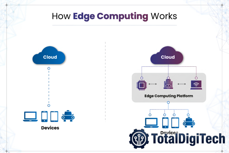 Apa Itu Edge Computing? Bedanya dengan Cloud Computing