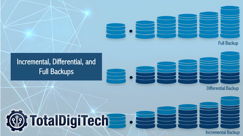 Perbedaan Full Backup, Incremental, dan Differential: Mana yang Tepat untuk Anda?